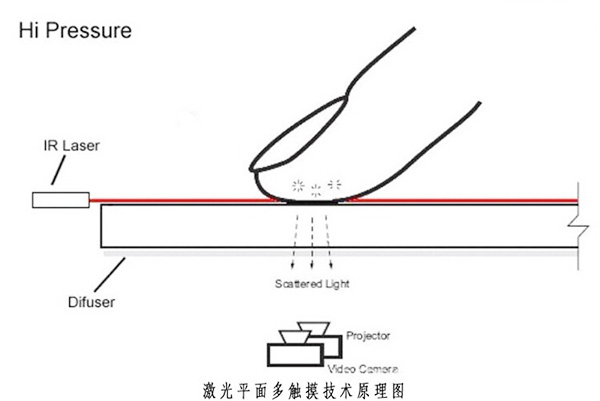 红光十字激光定位灯