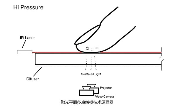 激光器